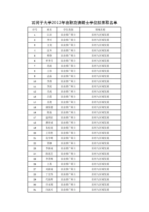 2012年在职攻读硕士学位研究生拟录取名单