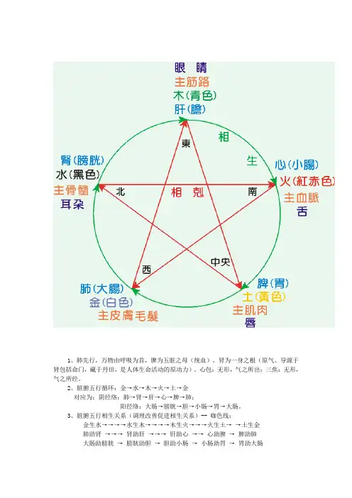 五行学说在中医学中的应用