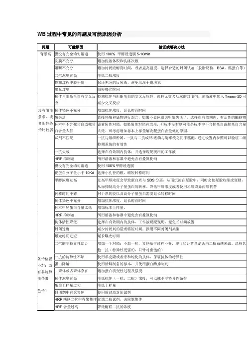 WB过程中常见的问题及可能原因分析
