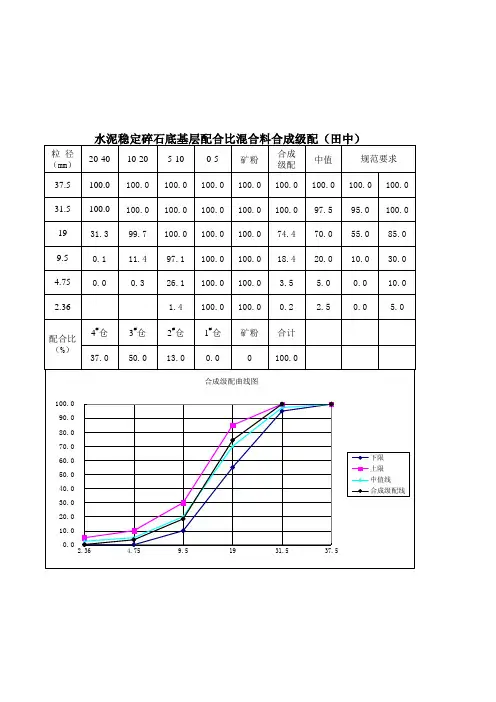 水泥砼配合比合成级配