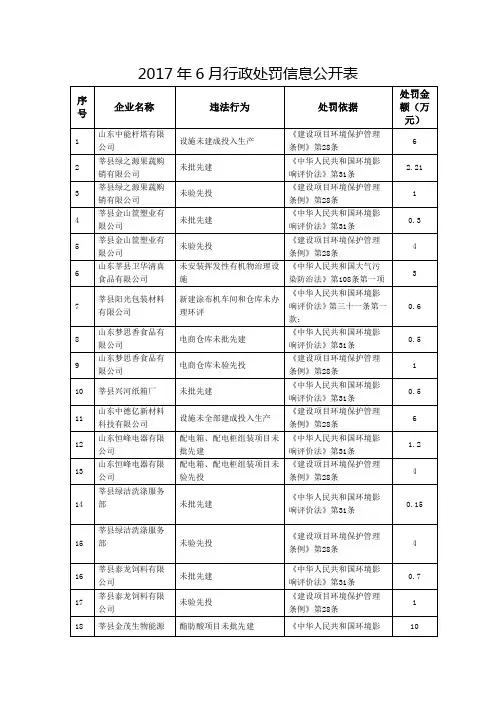 2017年6月行政处罚信息公开表