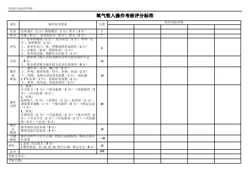 氧气吸入疗操作考核评分标准