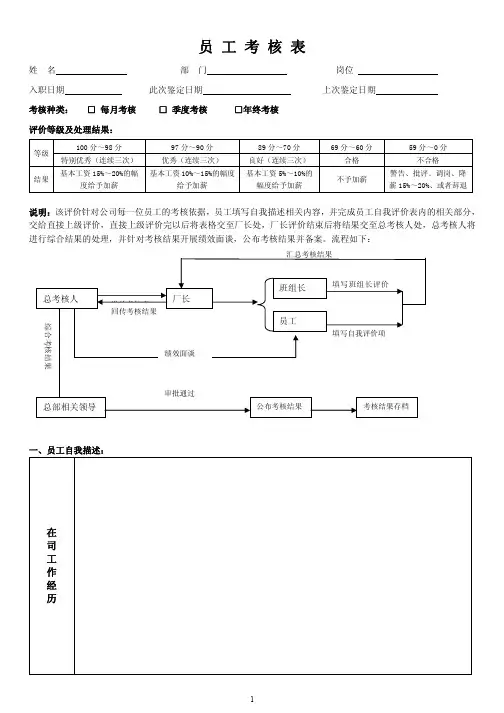 员工考核标准表