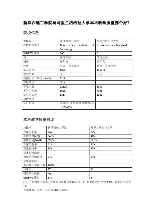 新泽西理工学院与马里兰洛约拉大学本科教学质量对比