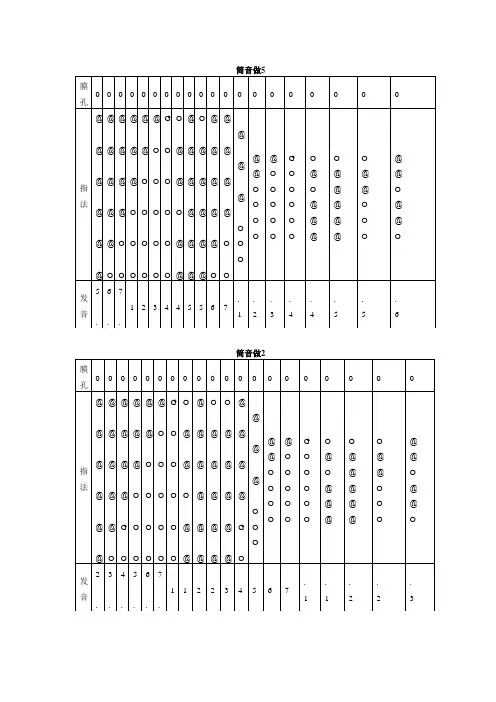 笛子指法及乐谱知识