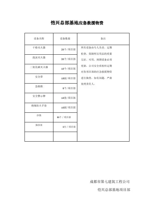 应急救援物资清单一览表