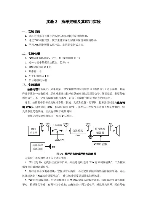 实验2  抽样定理及其应用实验