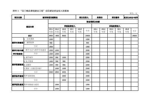 资金投入预算表