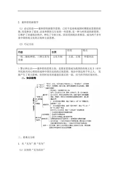 董仲舒的新儒学