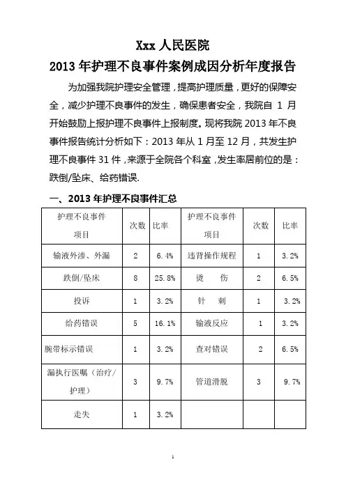 2013年护理不良事件案例成因分析年度报告
