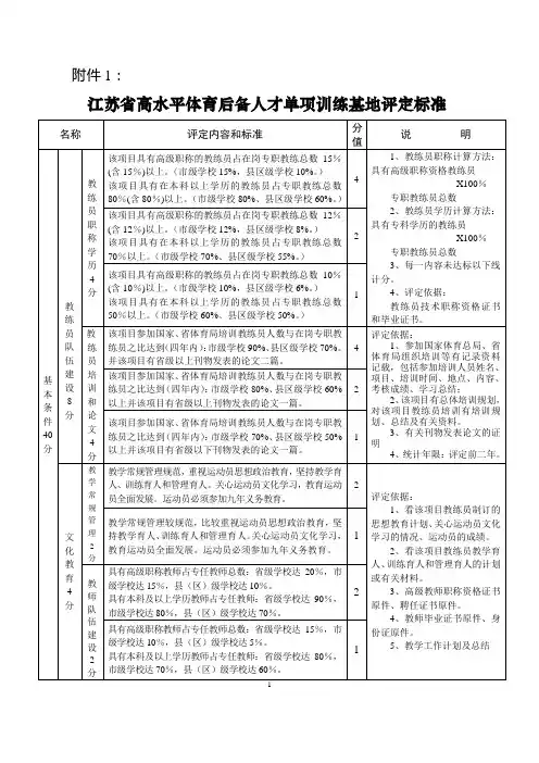 江苏高水平体育后备人才单项训练基地评定标准