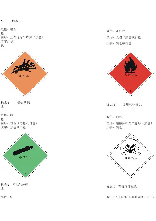 化学标志图