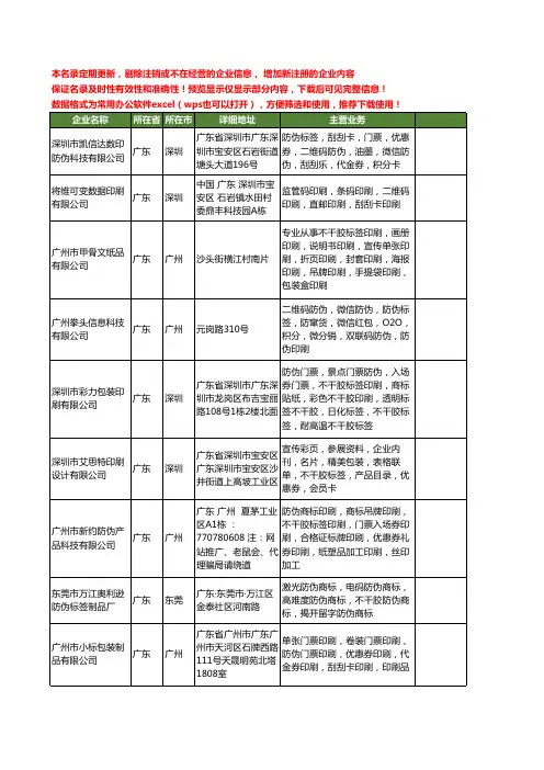 新版广东省防伪优惠券工商企业公司商家名录名单联系方式大全15家