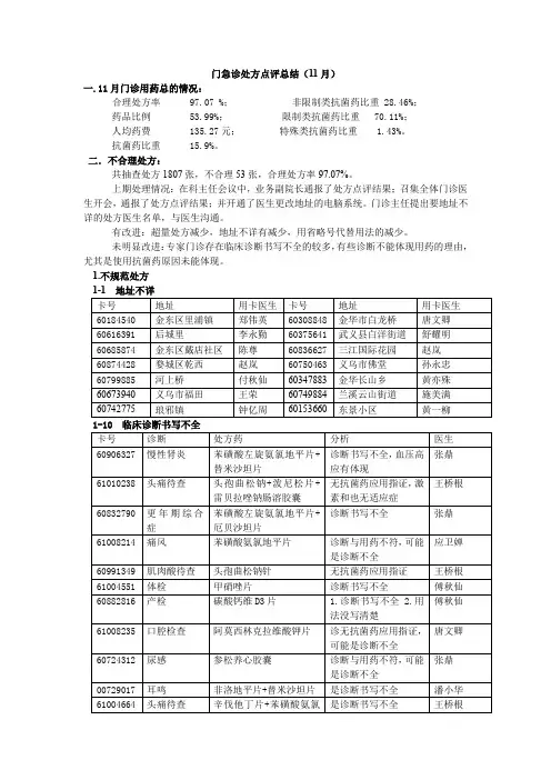 门急诊处方点评总结9月