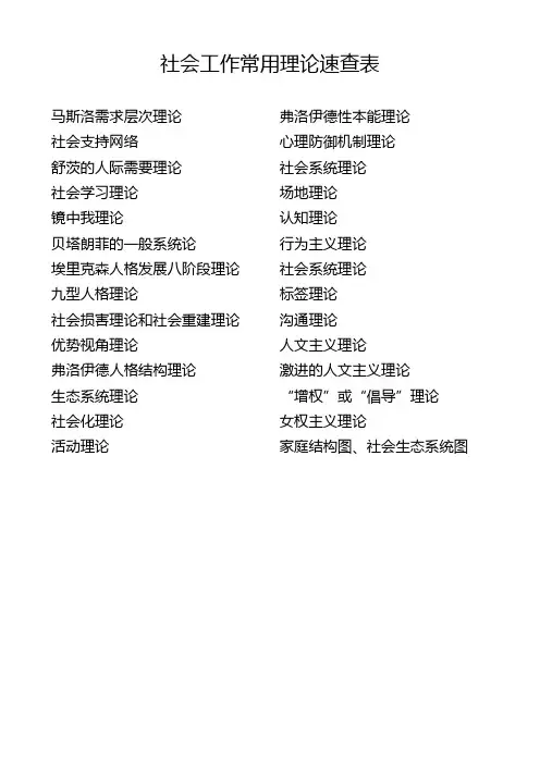 社会工作中常用理论合集