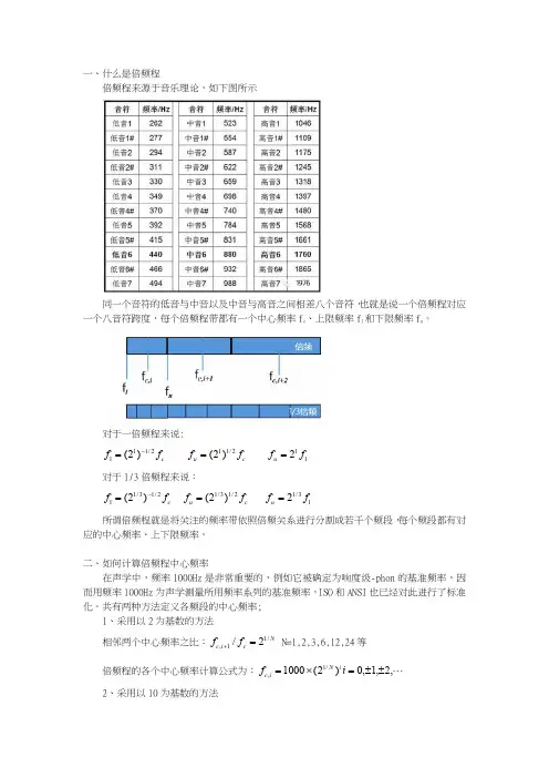 声学信号基础知识-倍频程