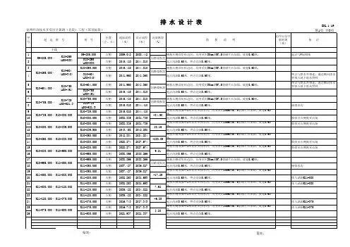 排水设计表(边沟、排水沟)ljy