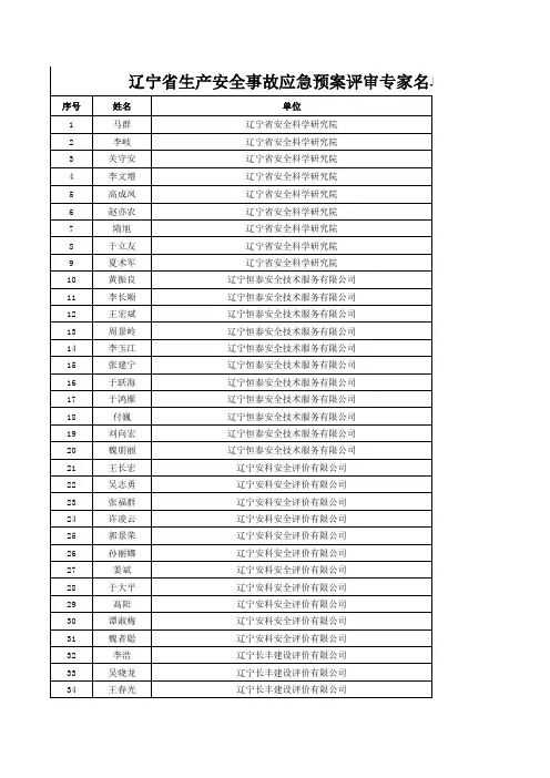 全省生产安全事故应急预案专家名单(201407)xls