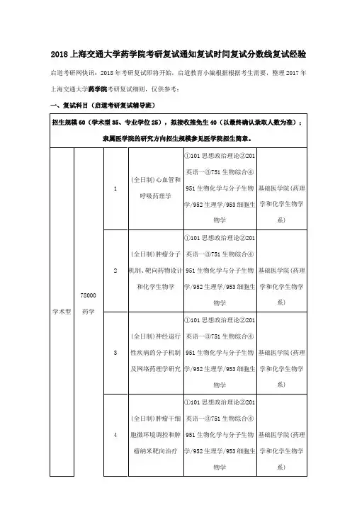 2018上海交通大学药学院考研复试通知复试时间复试分数线复试经验