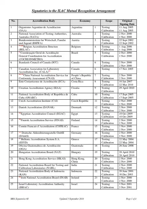 mra_signatories(Ilac和MRA的互认协议名单)