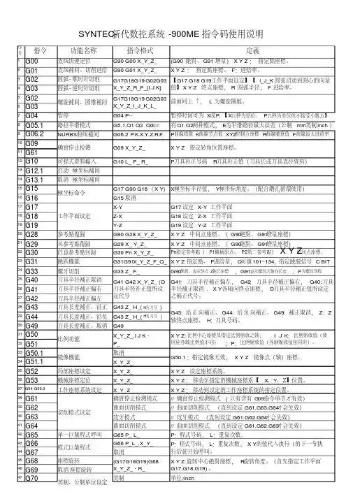最新SYNTEC-新代系统指令功能整理