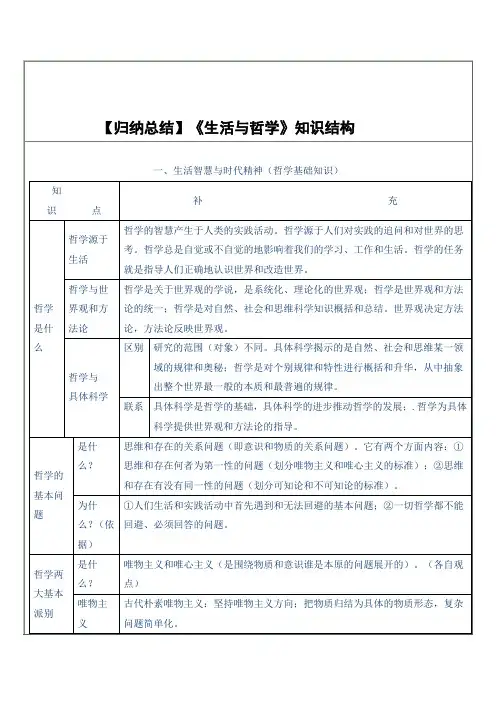 归纳总结《生活与哲学》知识结构