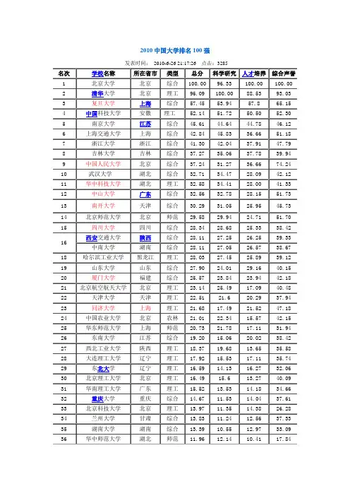 2010中国大学排名100强