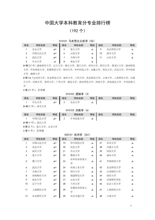 全国高校专业排名 2