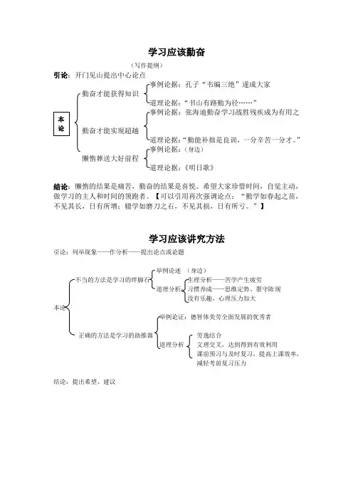 议论文写作提纲示例 2