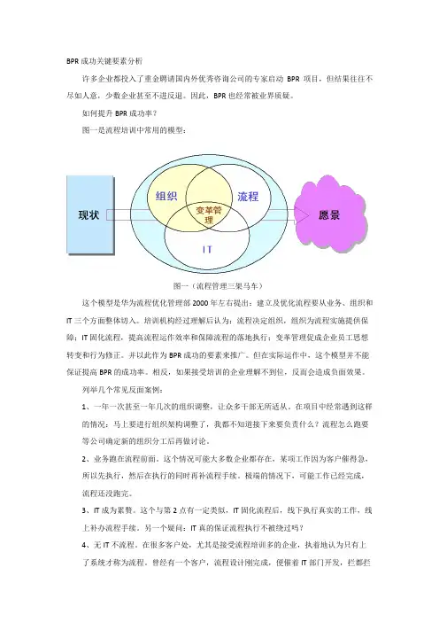 BPR成功关键要素