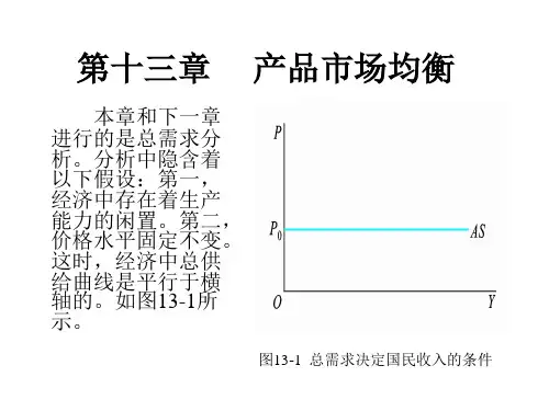 《西方经济学·第二版》第十三章:产品市场均衡