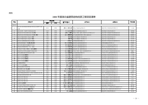 2008年度湖北省建筑结构优质工程项目清单