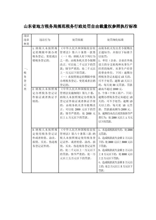 山东省税务系统行政处罚裁量基准