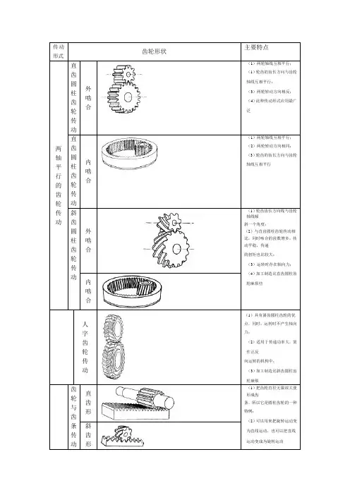 齿轮传动分类