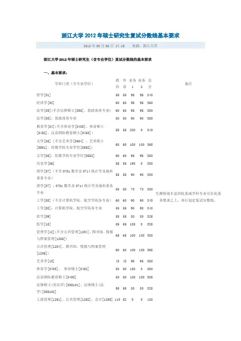 浙江大学2012年硕士研究生复试分数线基本要求