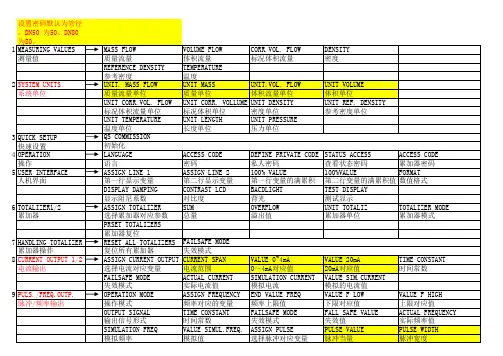 E+H质量流量计操作一览表