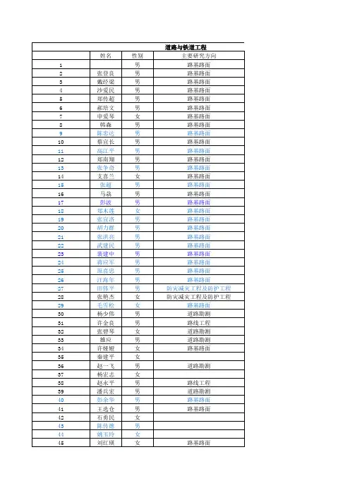 公路学院导师信息
