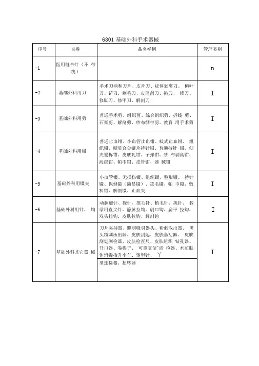 2018年器械分类目录(新)