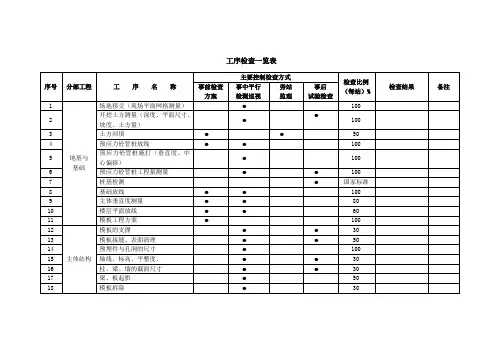 工序检查一览表[1]