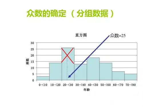 统计学计算题复习