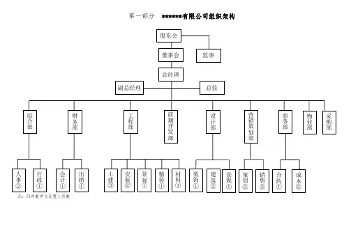 设计部岗位职责 3