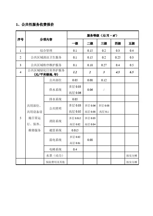 物业服务分级收费标准及停车费标准