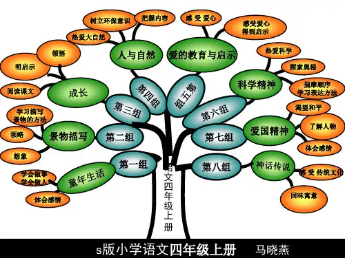 四年级语文上册知识树