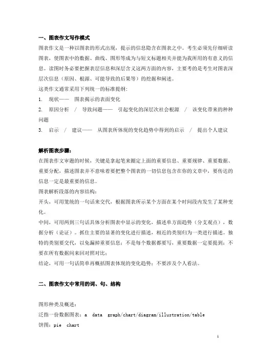 图表作文写作模式