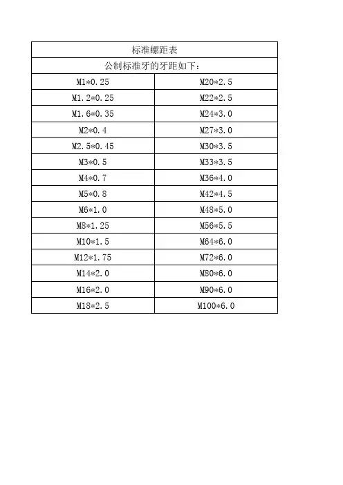 国家标准螺距