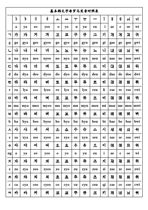 基本韩语罗马字母发音对照表_全