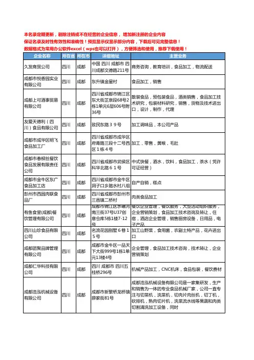 新版四川省成都加工食品工商企业公司商家名录名单联系方式大全399家
