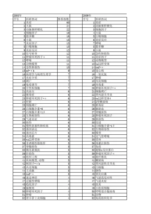 【国家自然科学基金】_炎症_基金支持热词逐年推荐_【万方软件创新助手】_20140729