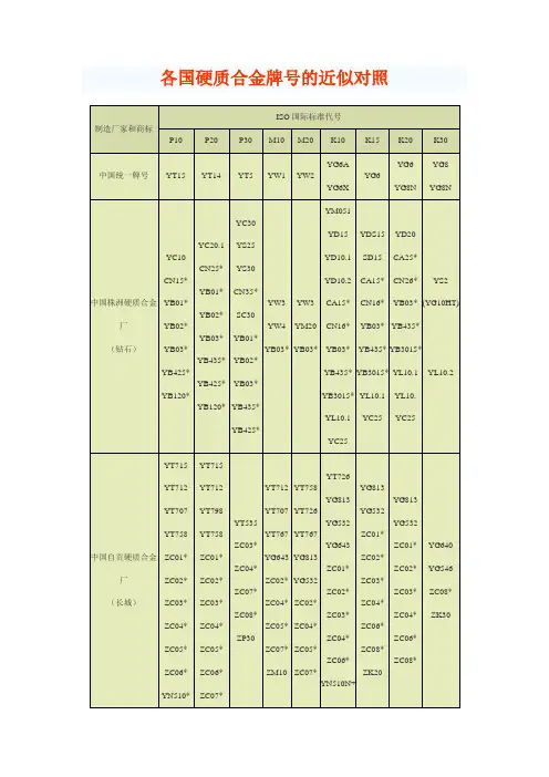 各国硬质合金牌号的近似对照