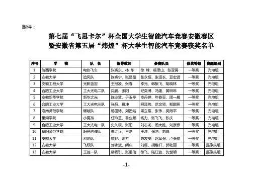 第七届“飞思卡尔”杯全国大学生智能汽车竞赛安徽赛区获奖名单